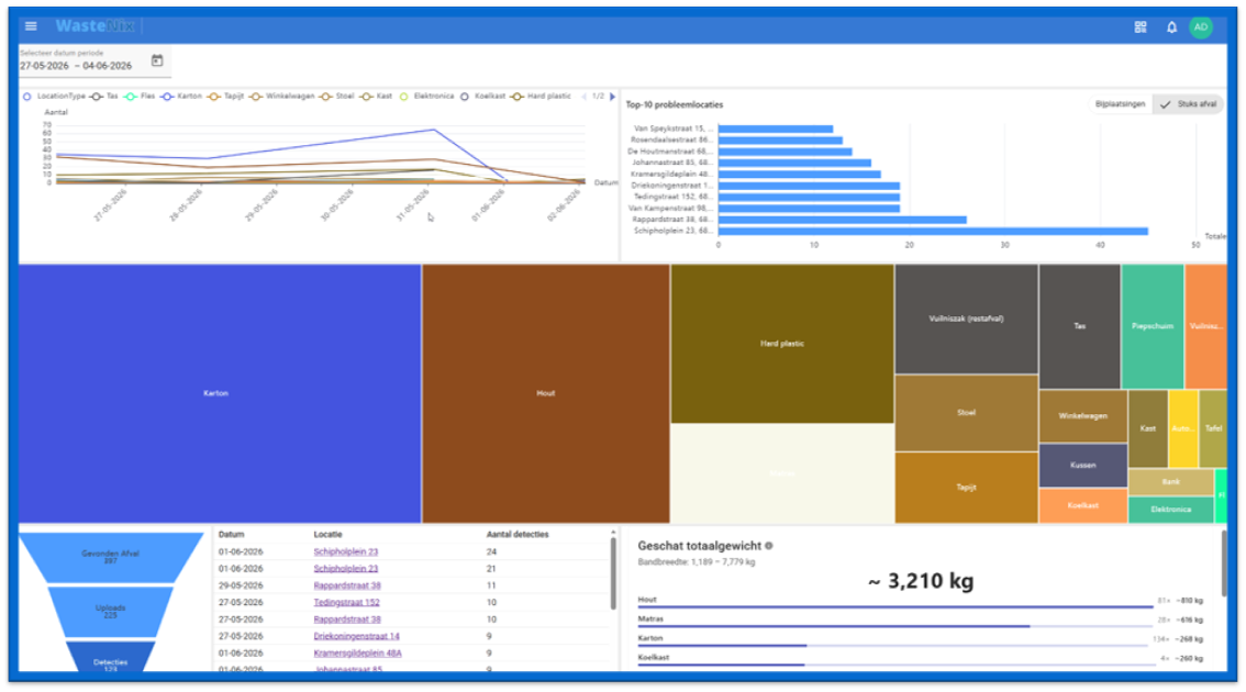 Dashboard preview
